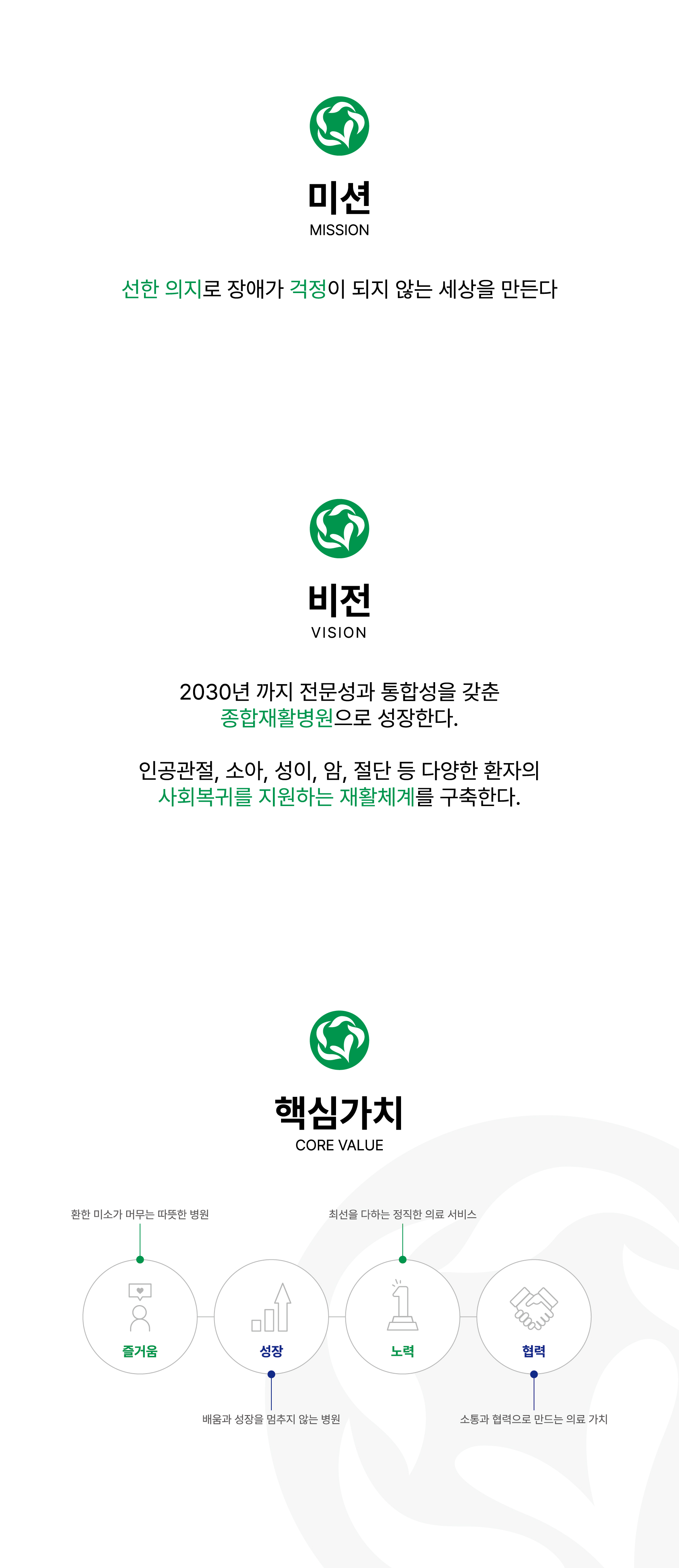 미션, 비전, 핵심가치